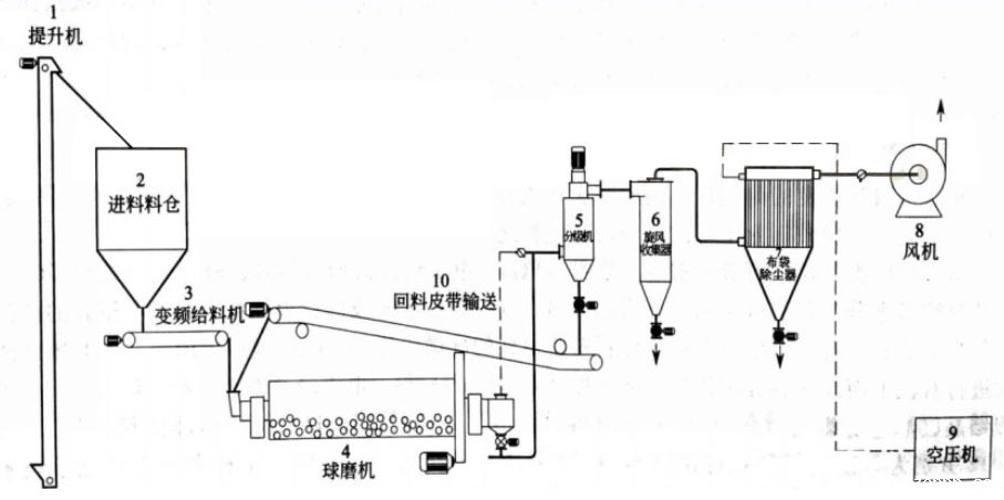 硅微粉的应用、加工工艺及发展趋势